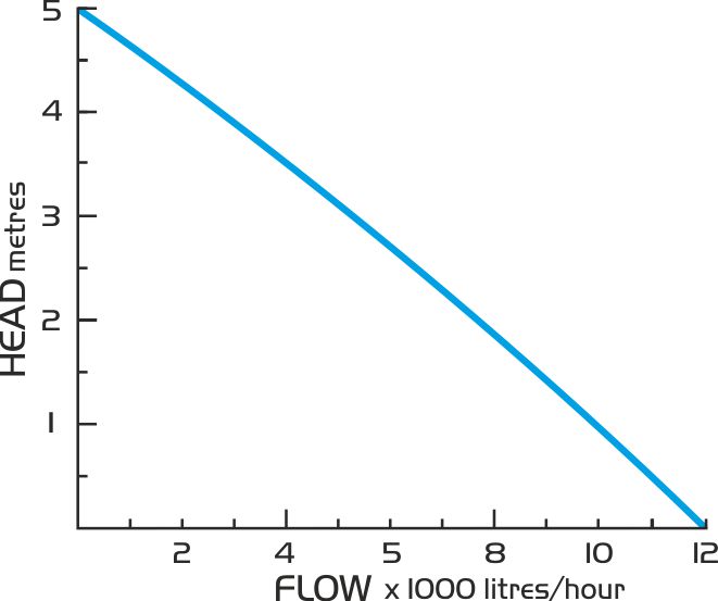 diagrama bomba 12k