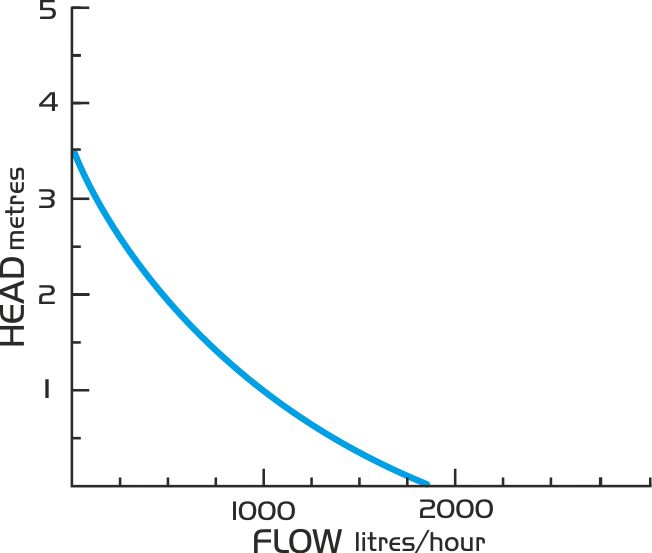 diagrama bomba 1500