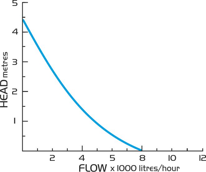 diagrama bomba 8k