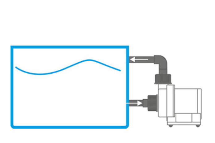 rmpro close loop 696x464