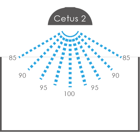 Cetus2 3 2