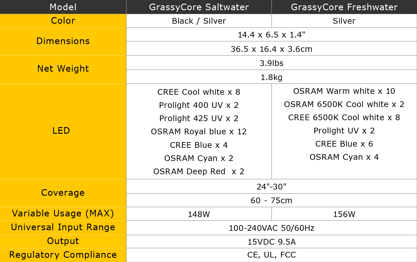 Grassycore 6 1
