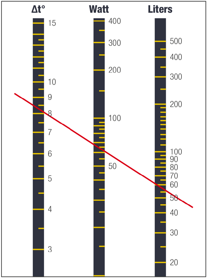SCUBA TECH DATA