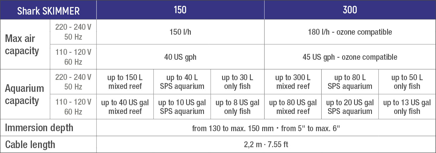 Shark SKIMMER technical data